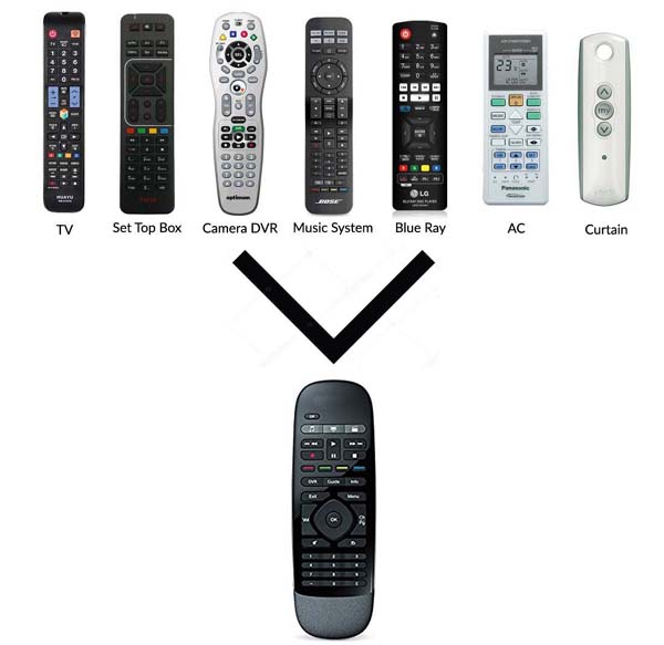 Single Remote for all Devices